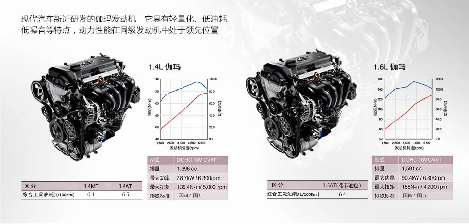 邵陽北京現(xiàn)代,邵陽寶京,邵陽寶勝,瑞奕,瑞奕價格,瑞奕優(yōu)惠 邵陽北京現(xiàn)代,邵陽寶京,邵陽寶勝,瑞奕,瑞奕價格,瑞奕優(yōu)惠