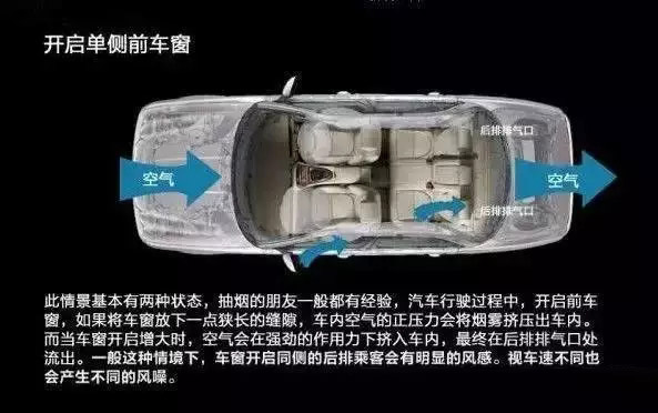車窗這樣開，省油又通風(fēng)！