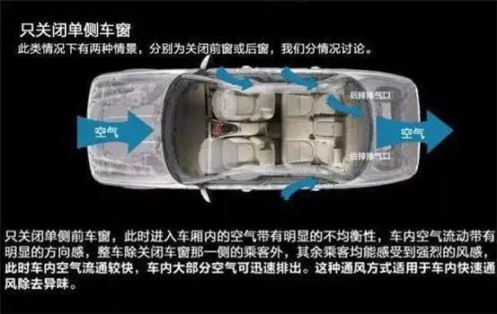 車窗這樣開，省油又通風(fēng)！