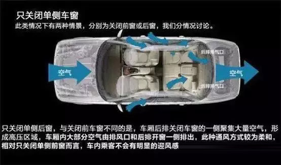 車窗這樣開，省油又通風(fēng)！