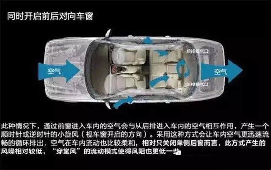 車窗這樣開，省油又通風(fēng)！
