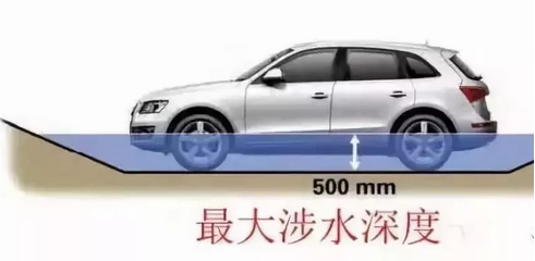 五處汽車(chē)參數(shù)，一招看出性能好壞